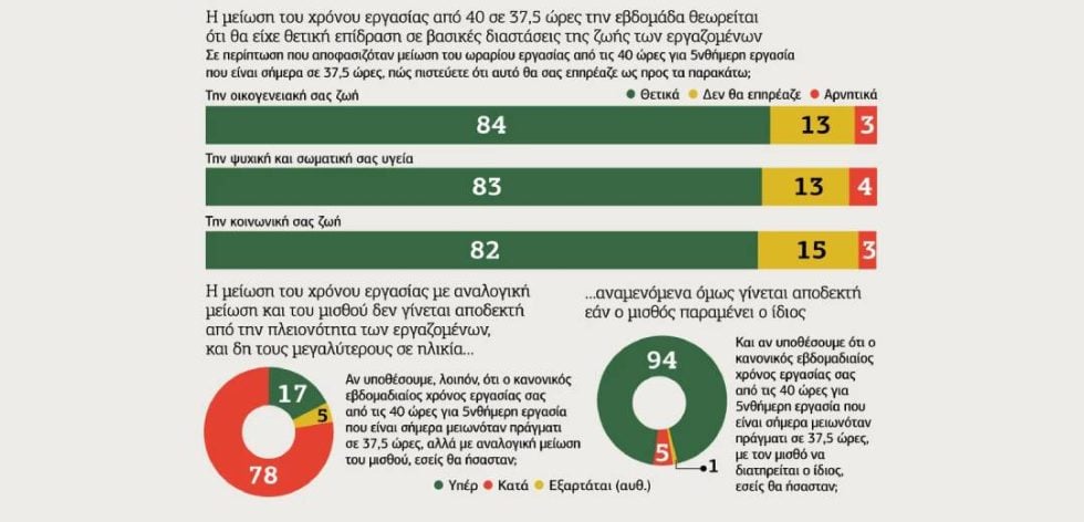 Γράφημα